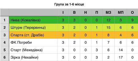 1-6 драбів