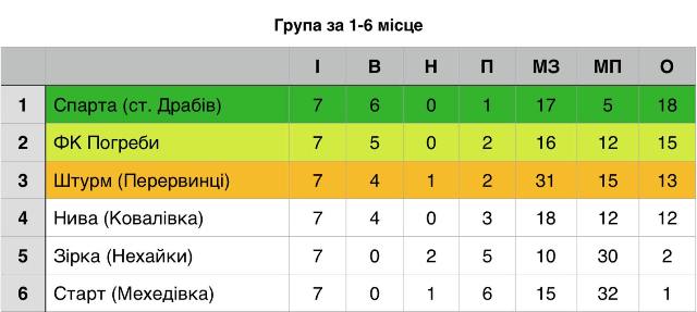 1211 драбів 1