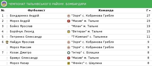1409 тальне 2
