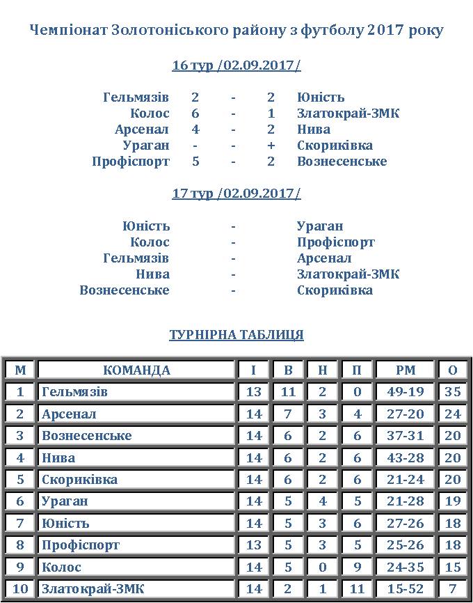 1 Золотоноша