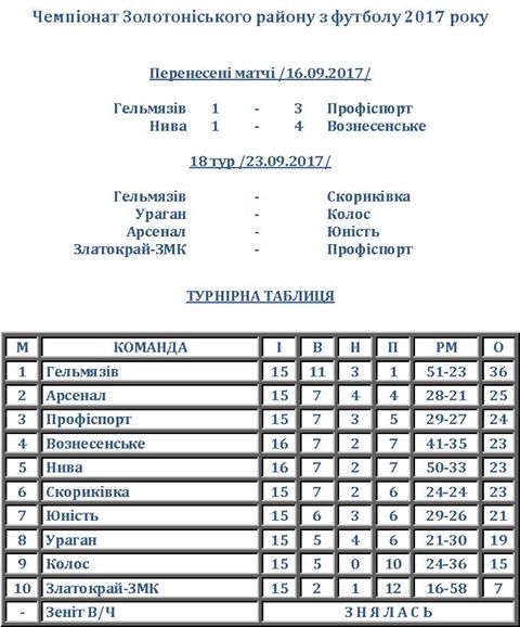 2109 золото