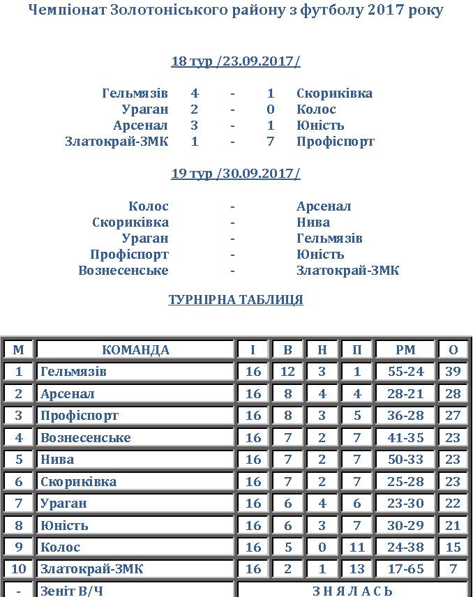 2709 Золотоноша 1