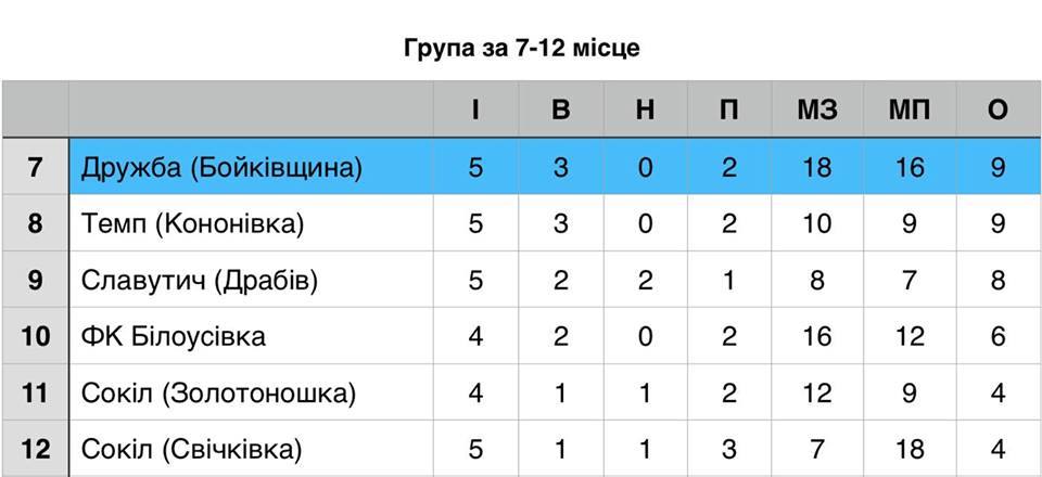 2709 драбів 2