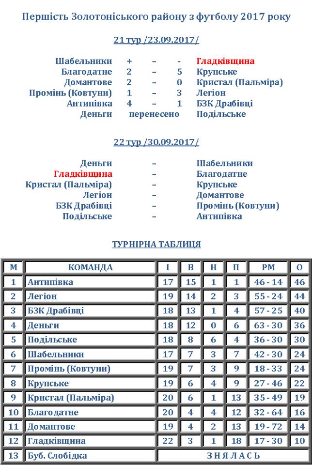 2709 золотоноша 2