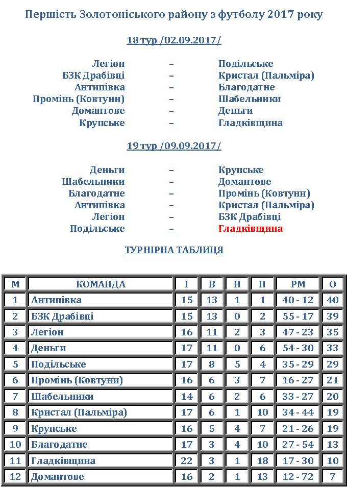 2 золотоноша