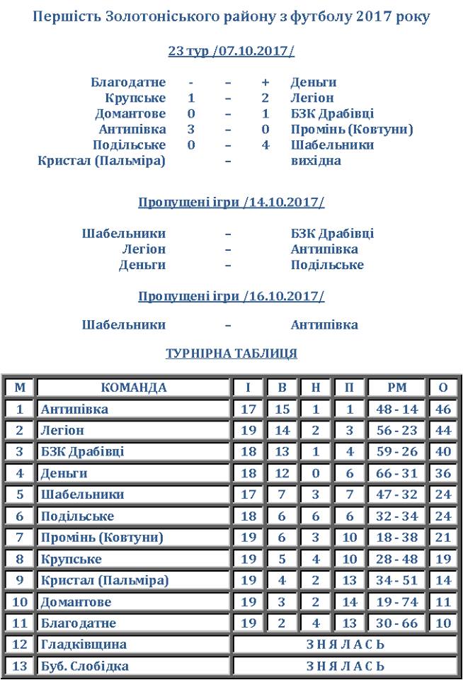 Золотоноша 2