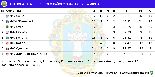 жашків 1