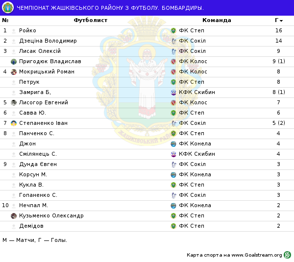 жфшків 3