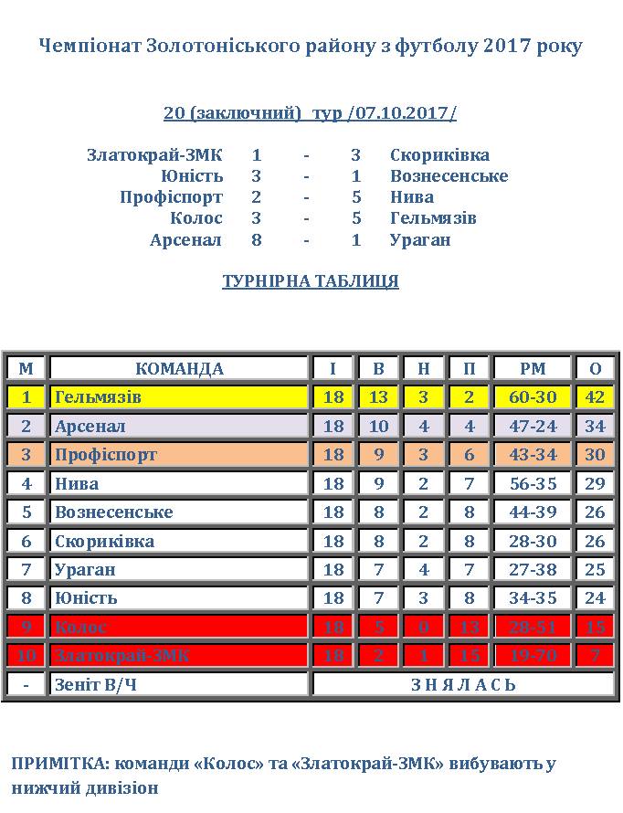 золотоноша 1