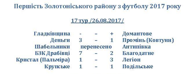 золотоноша першість 1