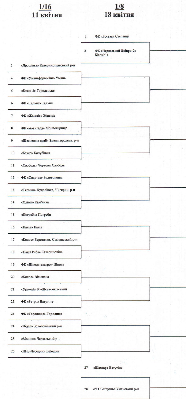 02042015sitkacherkassyoblastcup002