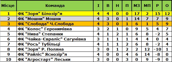 11062014chempcherkrayonutabble001
