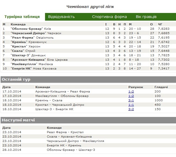 19102014footbal333phoca thumb l img 027122