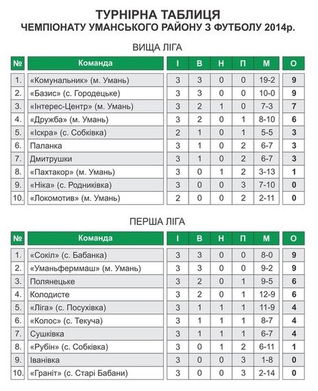 29042014umanfootbalrayontabble