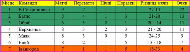 Христинівка