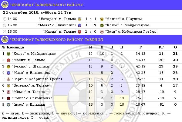 тальне 6 n