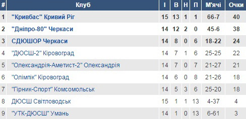 dnipro8065