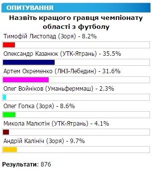 golosyvanie