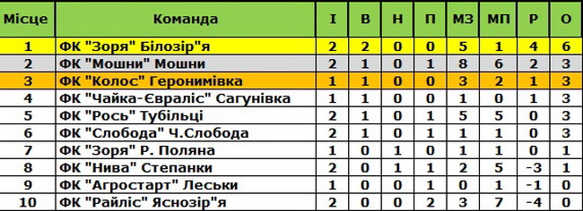 tyrnirka26173132