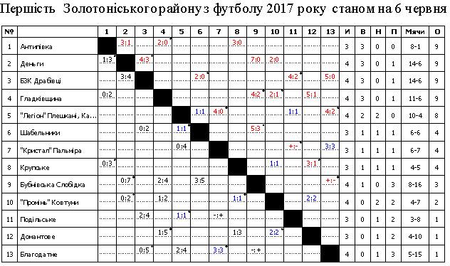 090617 12