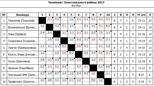 220717 2