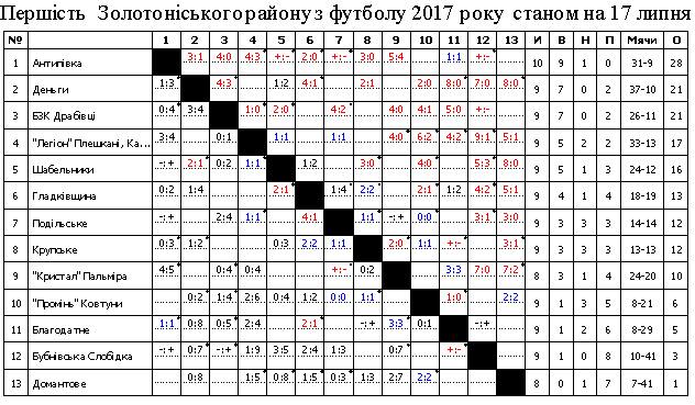 220717 3
