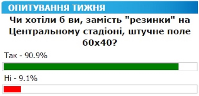 Опитування