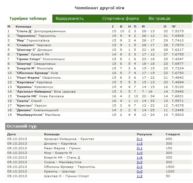 slavutichtable37567