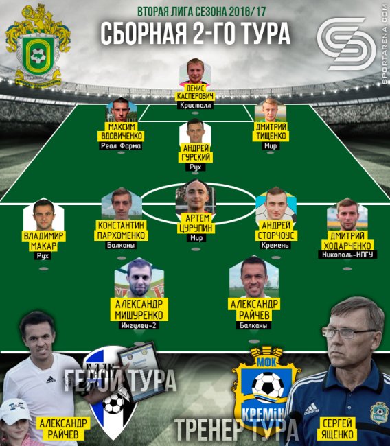 1470233143 upl-2liga2