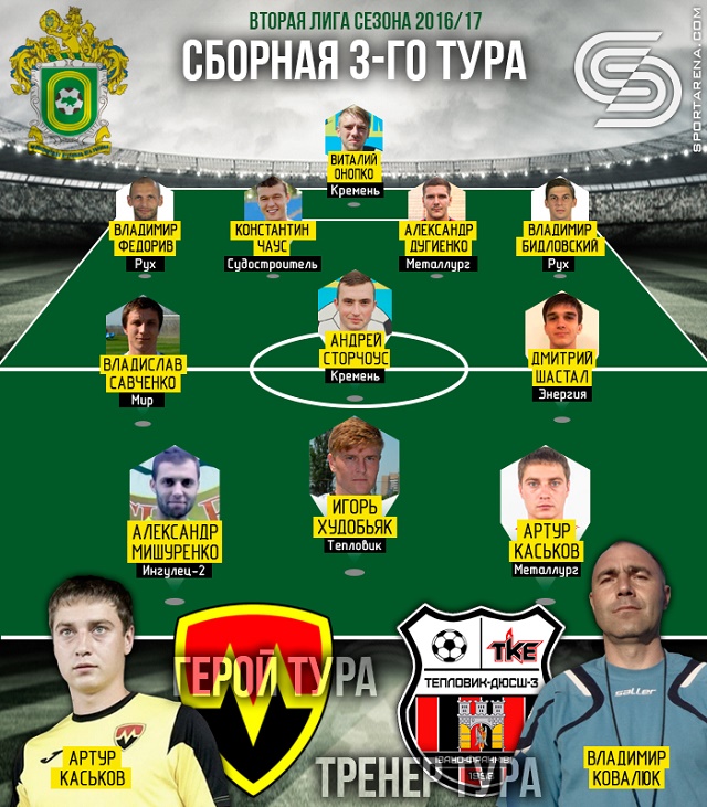 1470638983 upl-2liga3