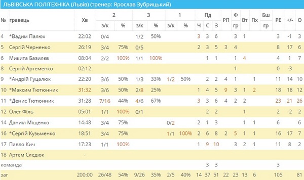 stat1