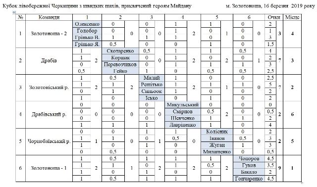 шахи-2 2003 2019