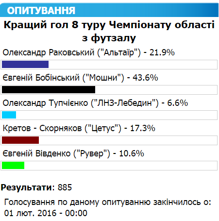 2016-02-01 09-34-01 Скриншот экрана