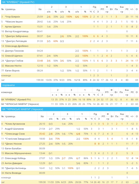 StatistivCmavpi