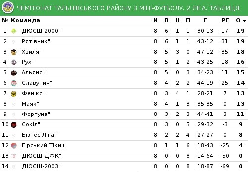 talne010220162