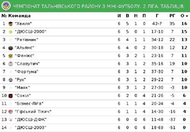 1tabltalne-3-3-3-