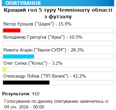 2016-01-04 11-35-21 Скриншот экрана